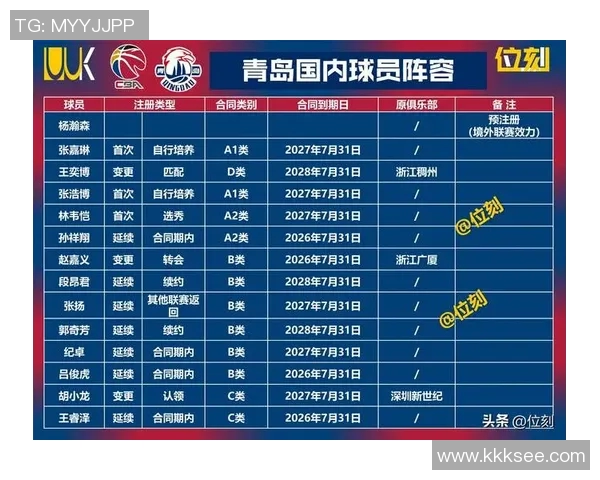 深圳篮球队在个人能力排行榜中荣登第九名展现强大实力与潜力 深圳篮球队在个人能力排行榜中荣登第九名展现强大实力与潜力