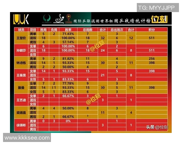 杭州乒乓球队在奥运会积分榜上以86分稳居第一名引发热议