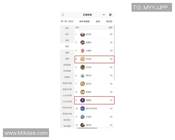 杭州足球队在联合会杯积分榜上以51分稳居第一名展现强劲实力 杭州足球队在联合会杯积分榜上以51分稳居第一名展现强劲实力